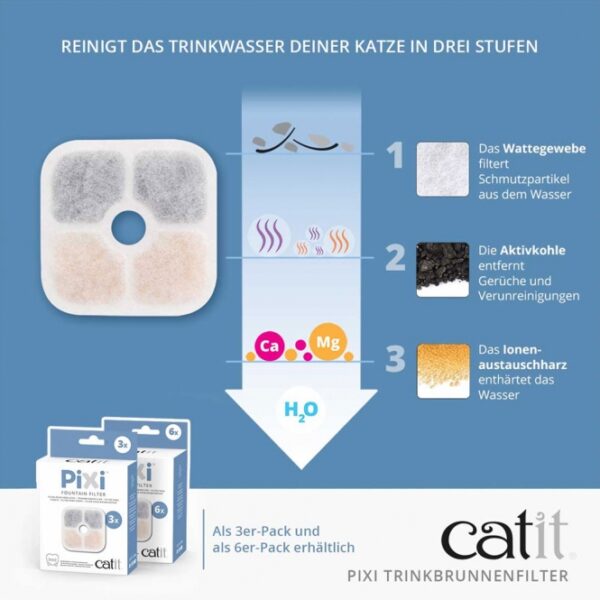 Catit PIXI Trinkbrunnenfilter - 3er Pack – Bild 3